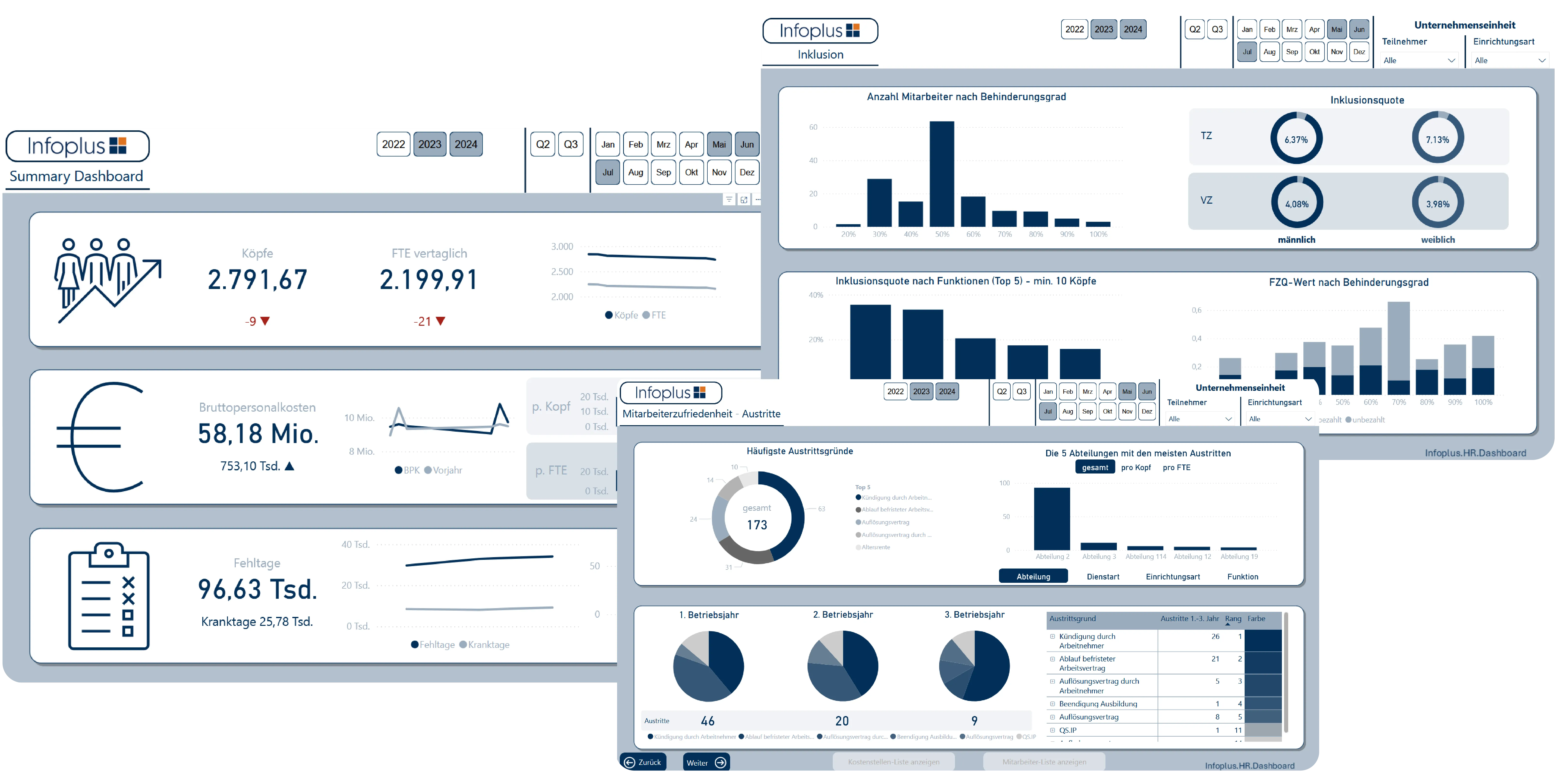 Dashboards